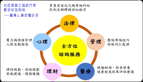 協助方案